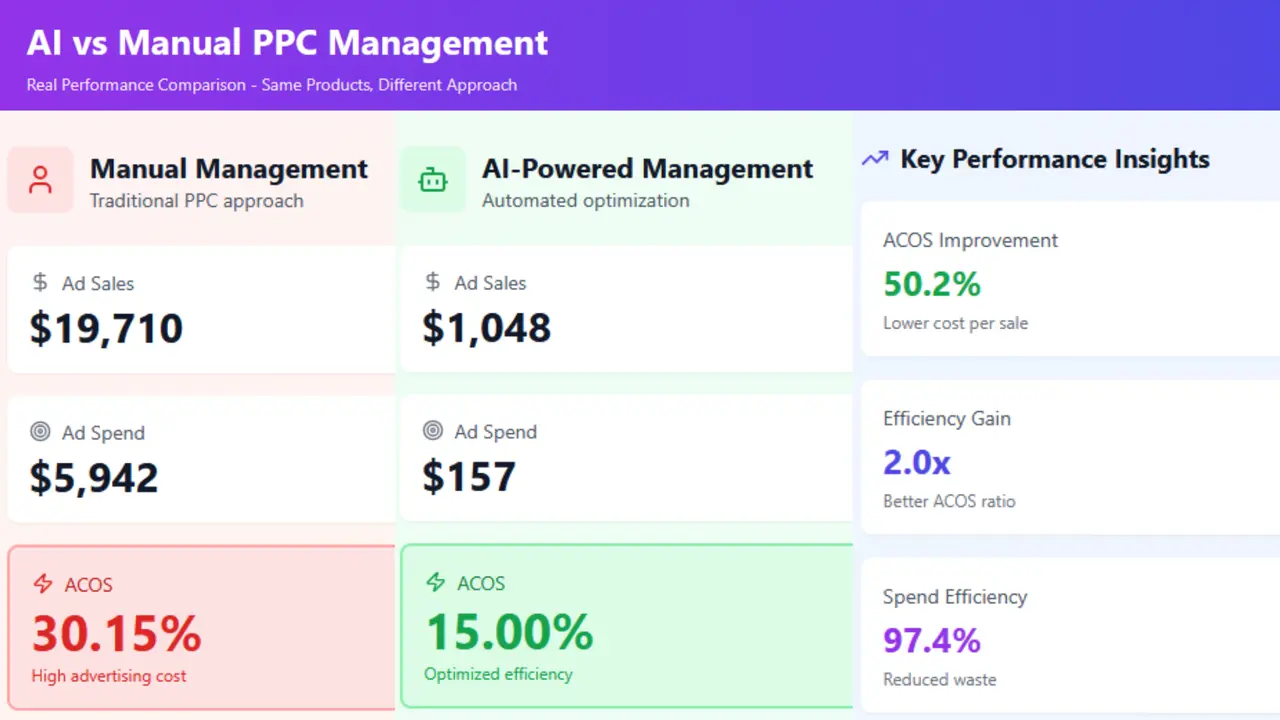 June 2025 Testing Results